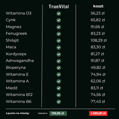PrimePower + darmowy e-book